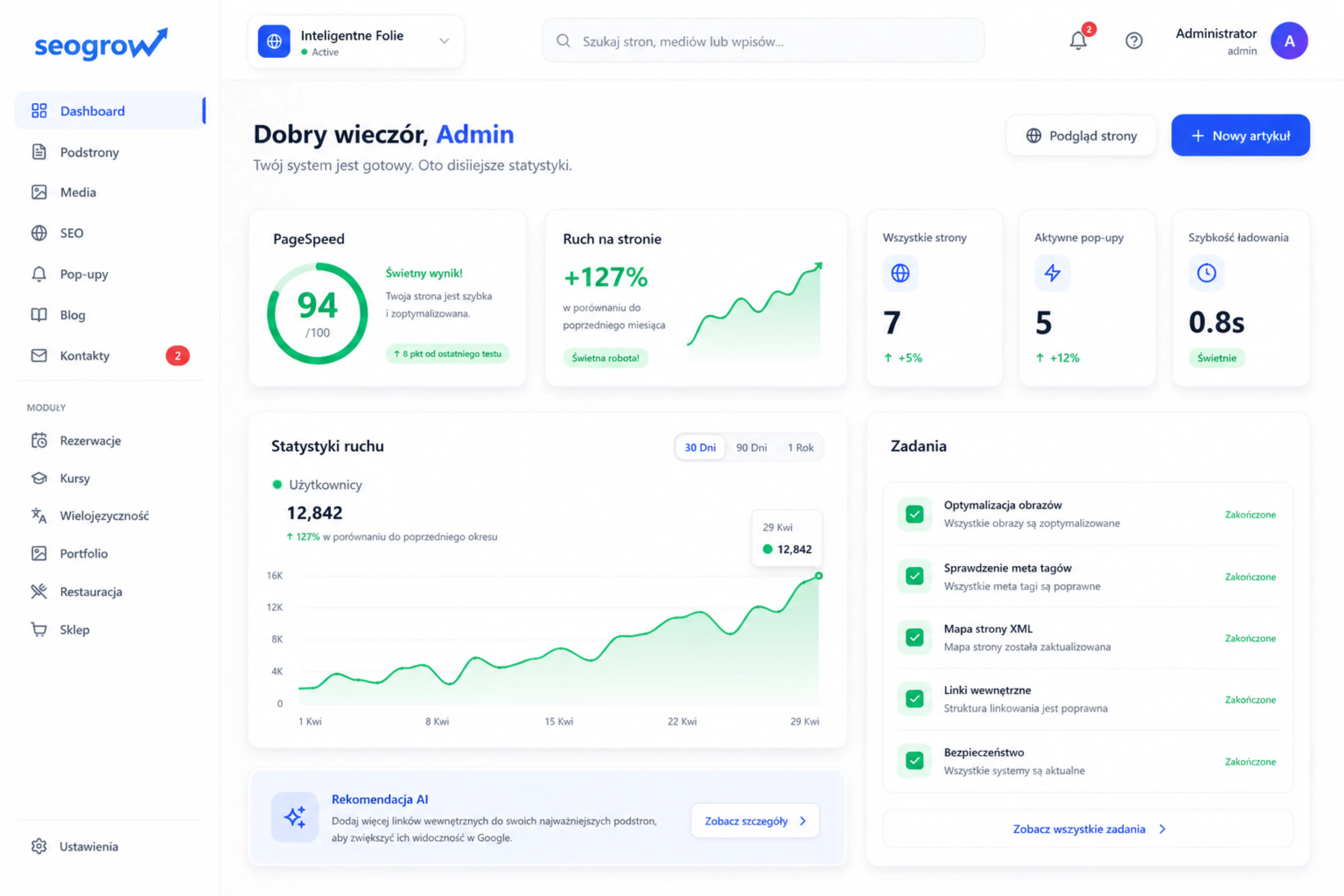 Panel administracyjny SEO Grow — PageSpeed, ruch na stronie i statystyki klienta